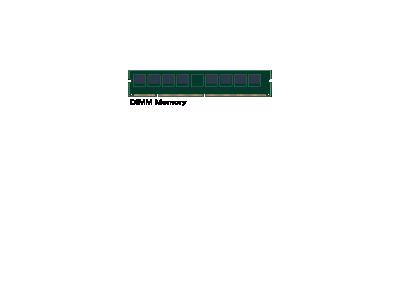 Dimm Memory Magnus Erik  Computer