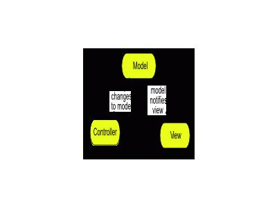 Model View Controller Ia 01 Computer