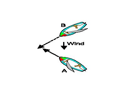 Boating Rules8 Transport