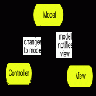 Model View Controller Ia 01 Computer