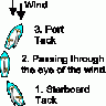 Sailing Tack Transport